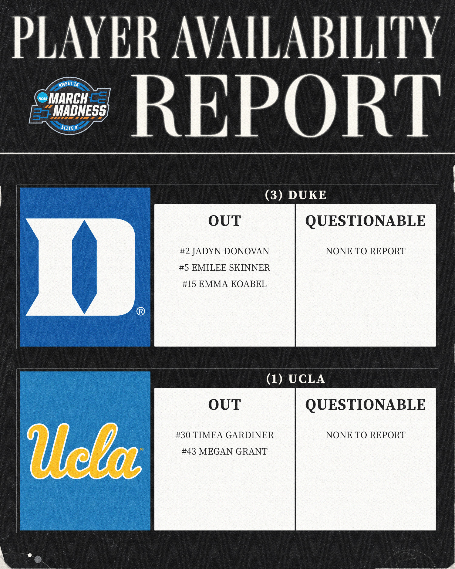 NCAA Women's Basketball