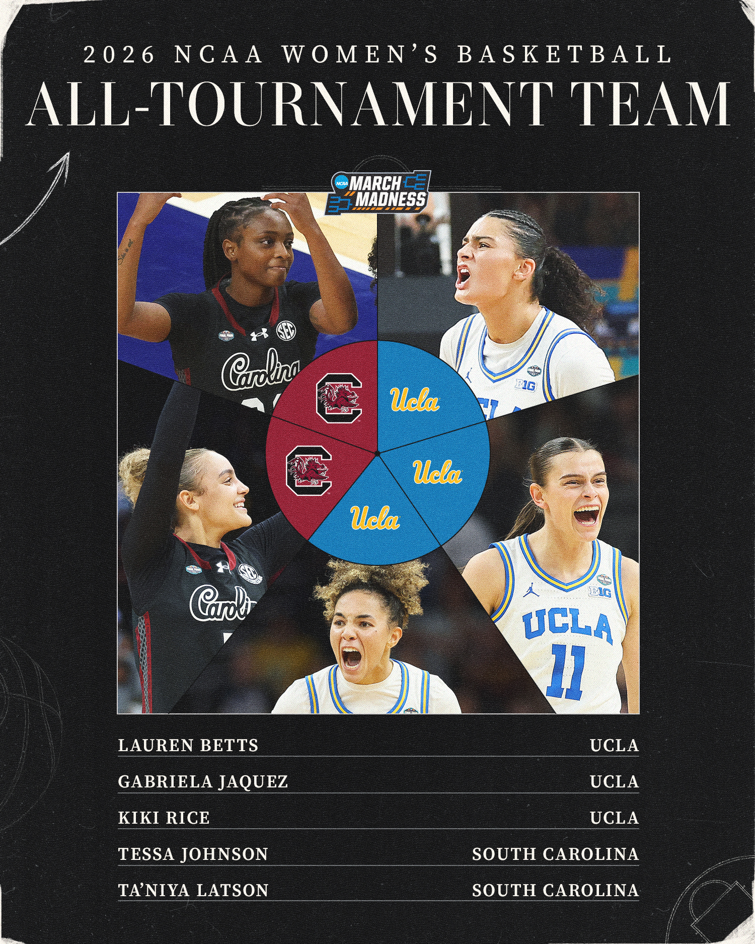 NCAA Women's Basketball