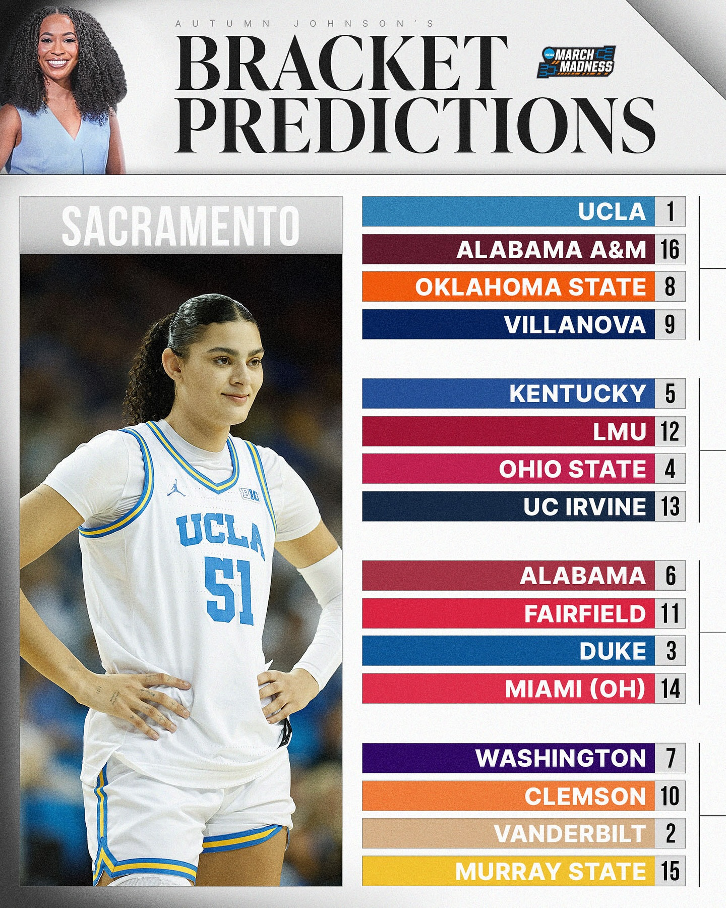 NCAA Women's Basketball