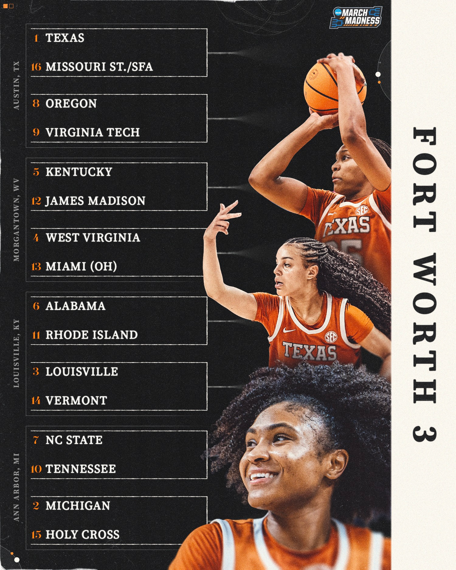 NCAA Women's Basketball