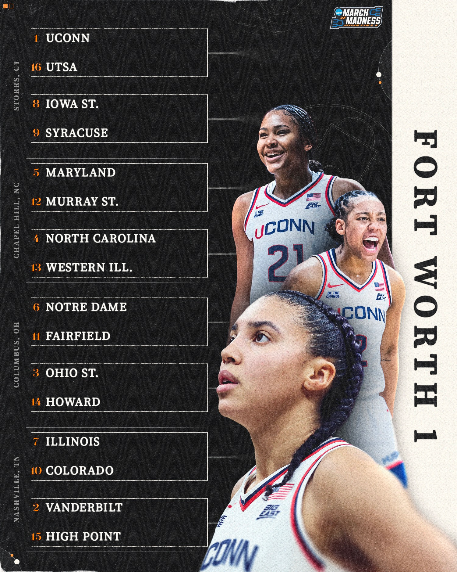 NCAA Women's Basketball