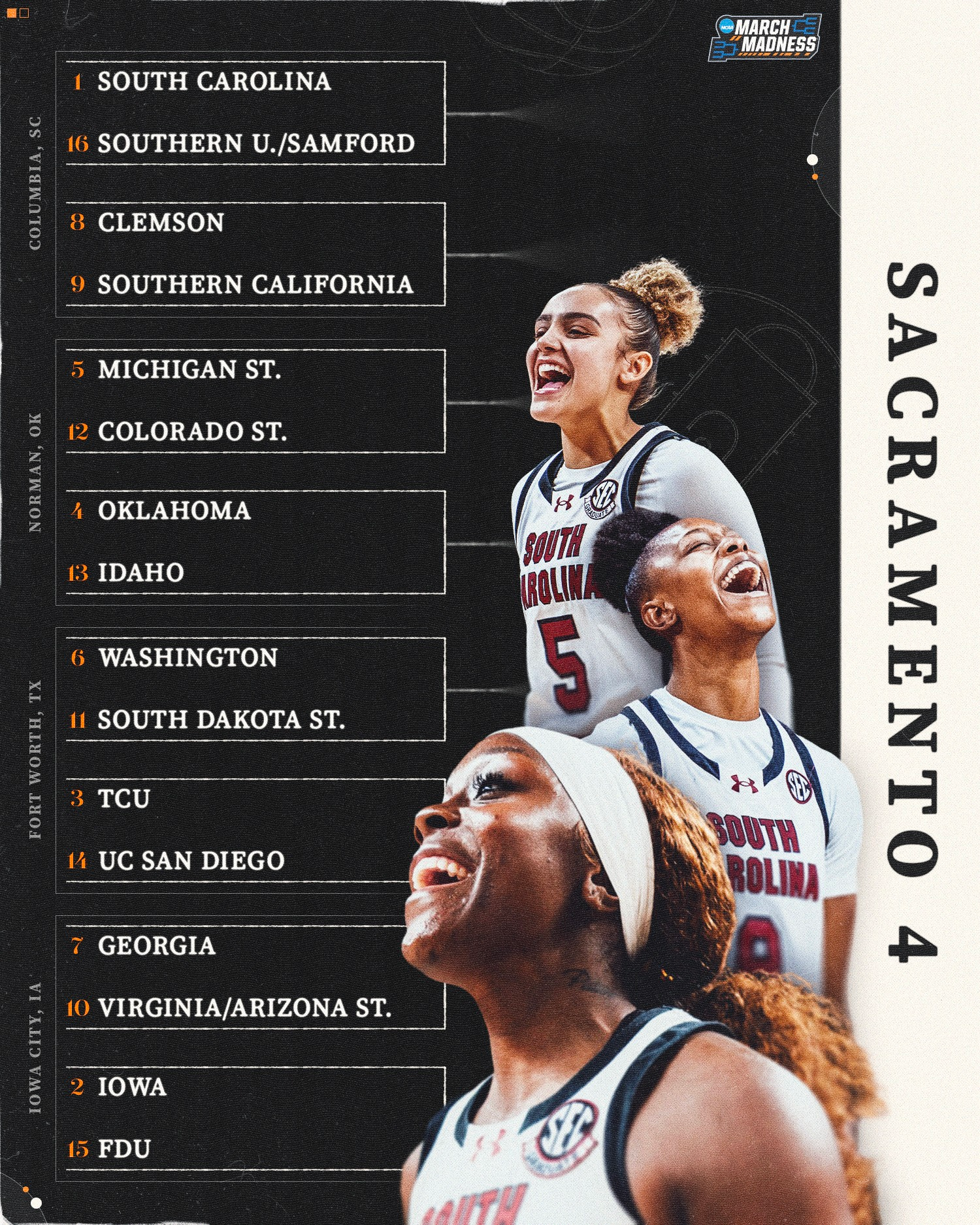 NCAA Women's Basketball