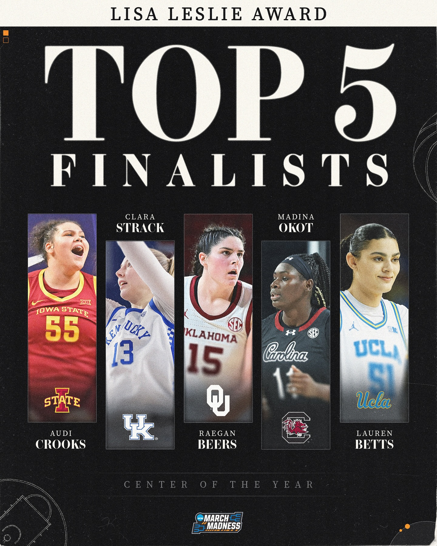 NCAA Women's Basketball