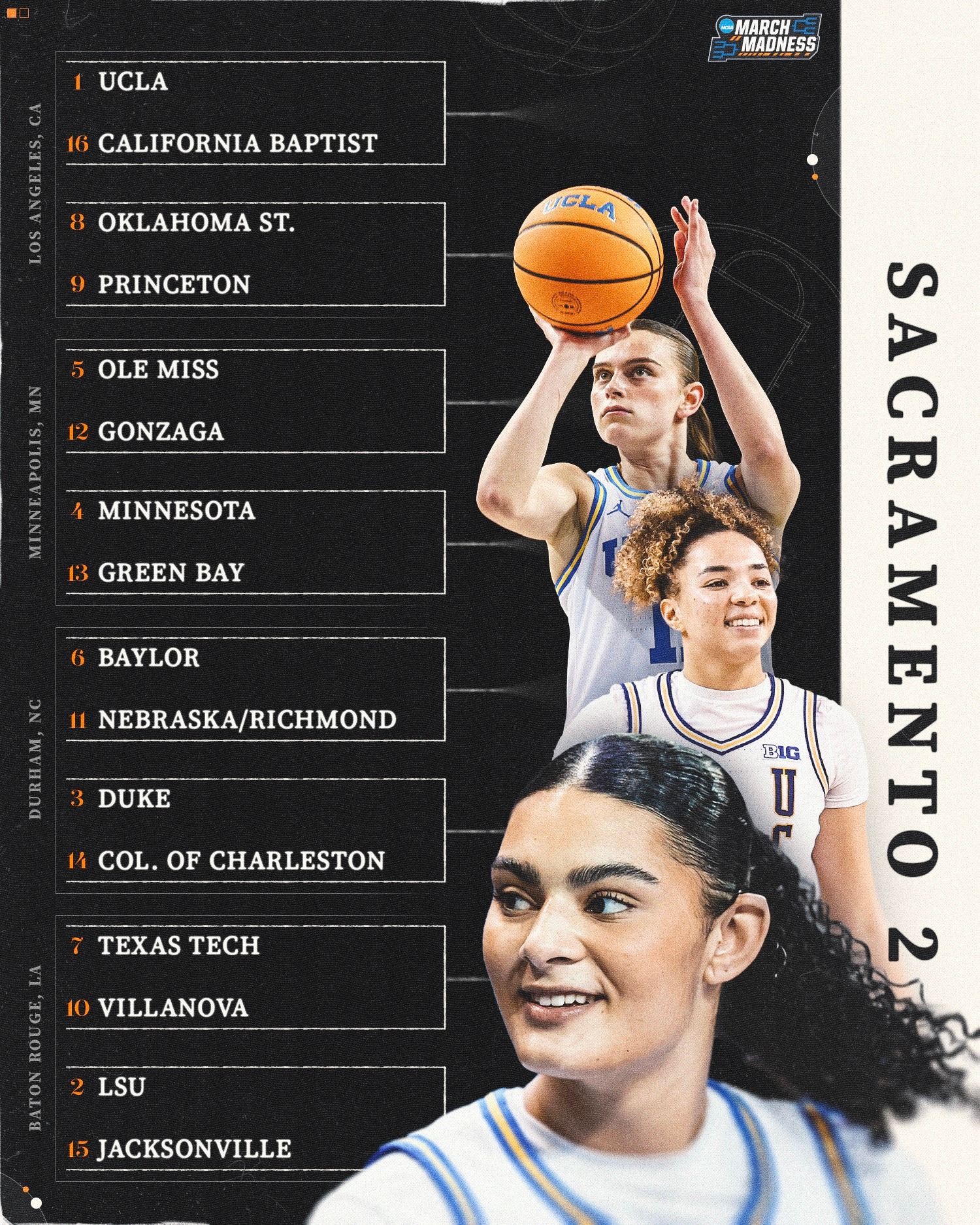 NCAA Women's Basketball