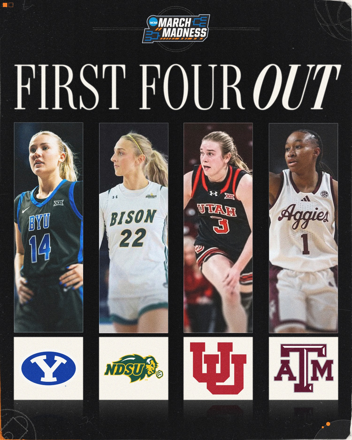 NCAA Women's Basketball