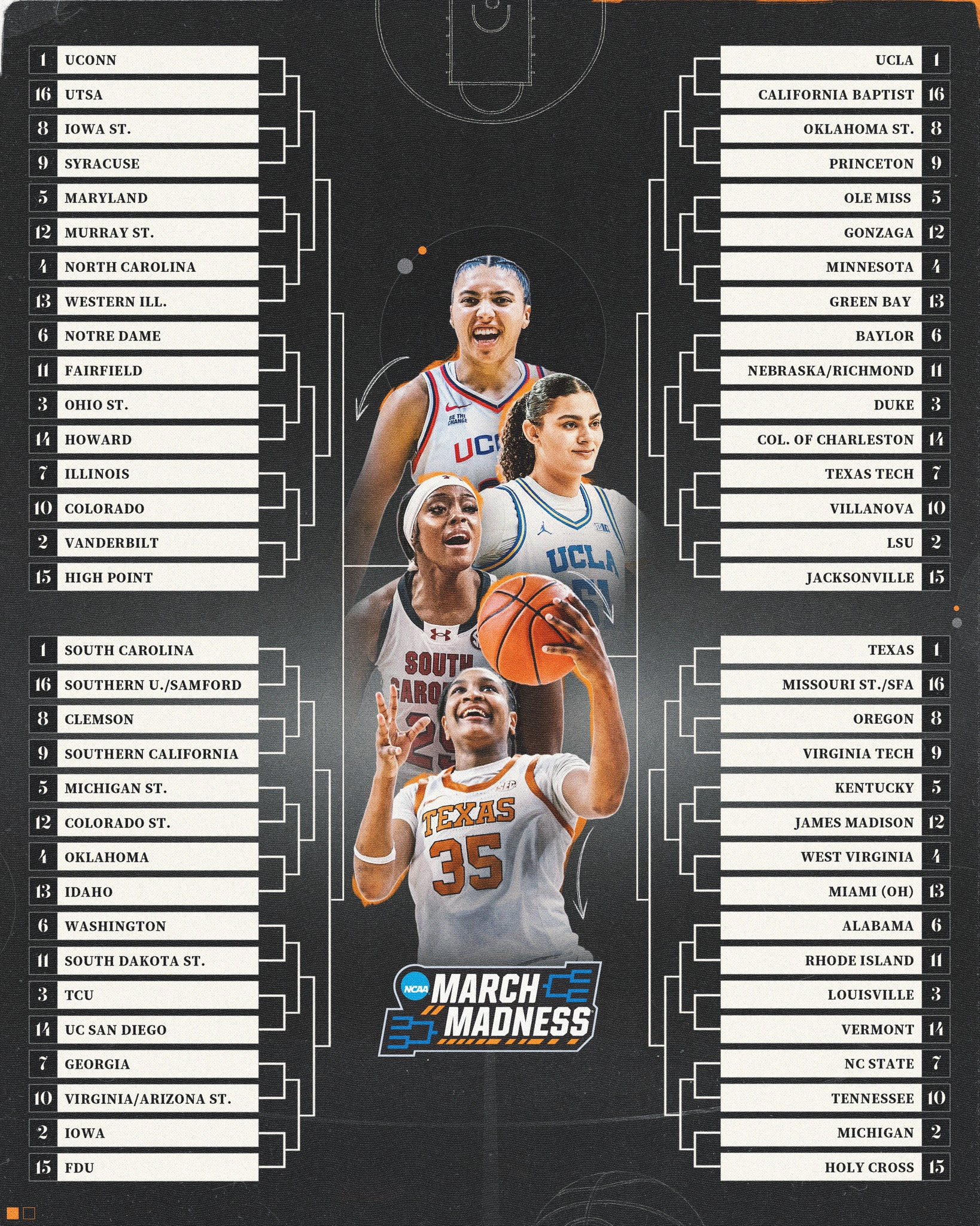 NCAA Women's Basketball