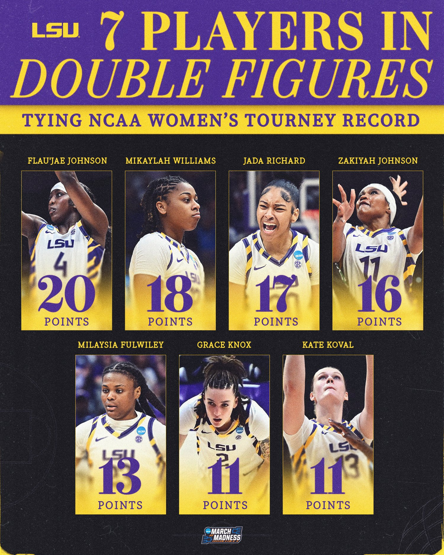 NCAA Women's Basketball