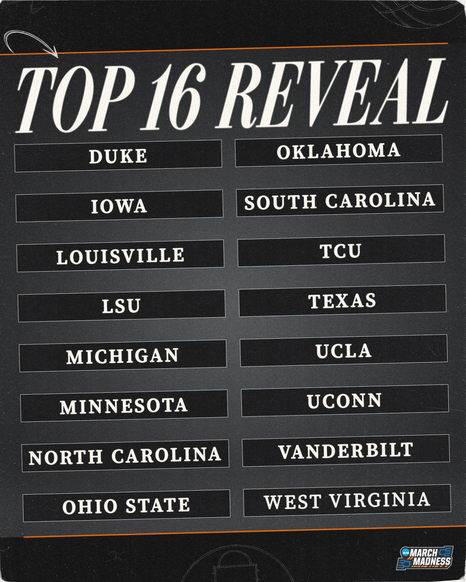 NCAA Women's Basketball