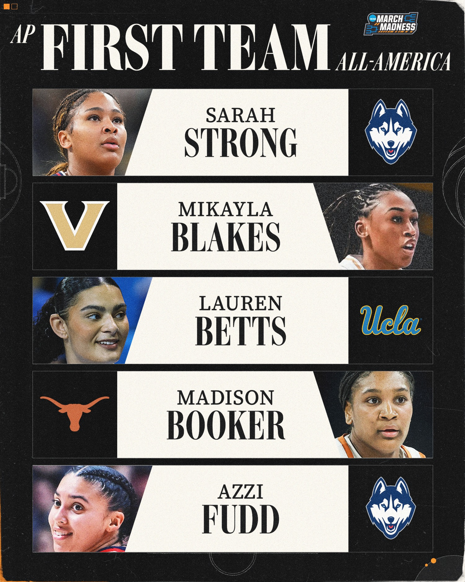 NCAA Women's Basketball