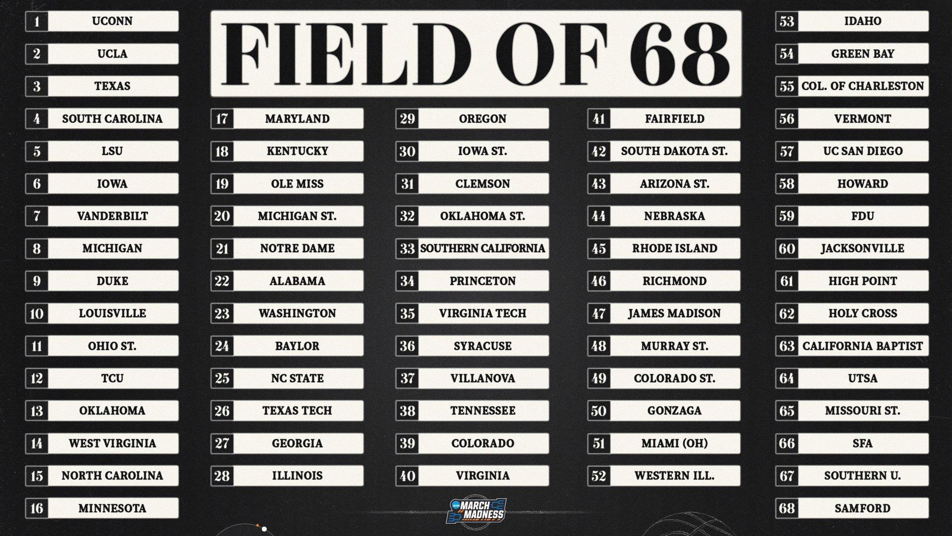 NCAA Women's Basketball