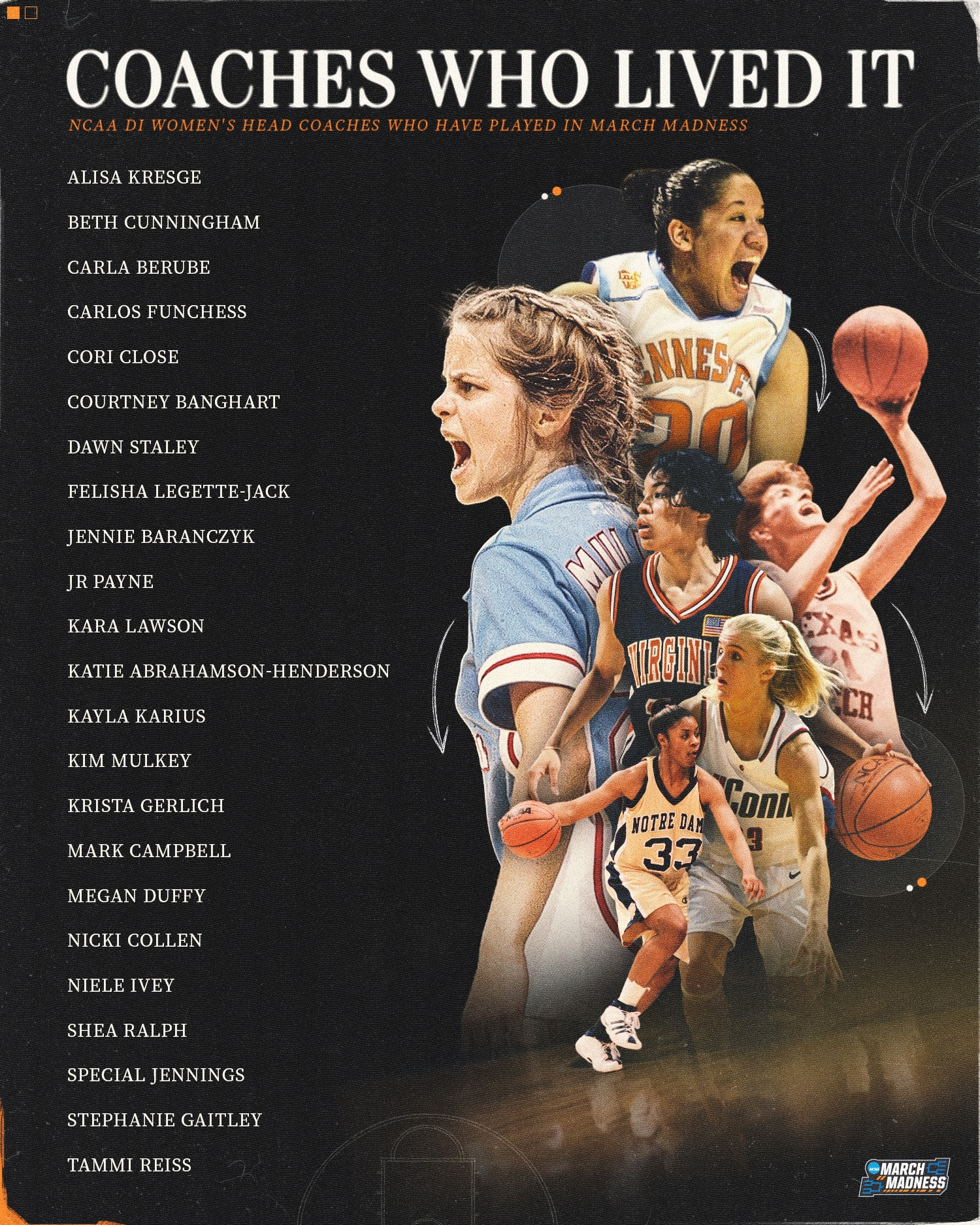 NCAA Women's Basketball