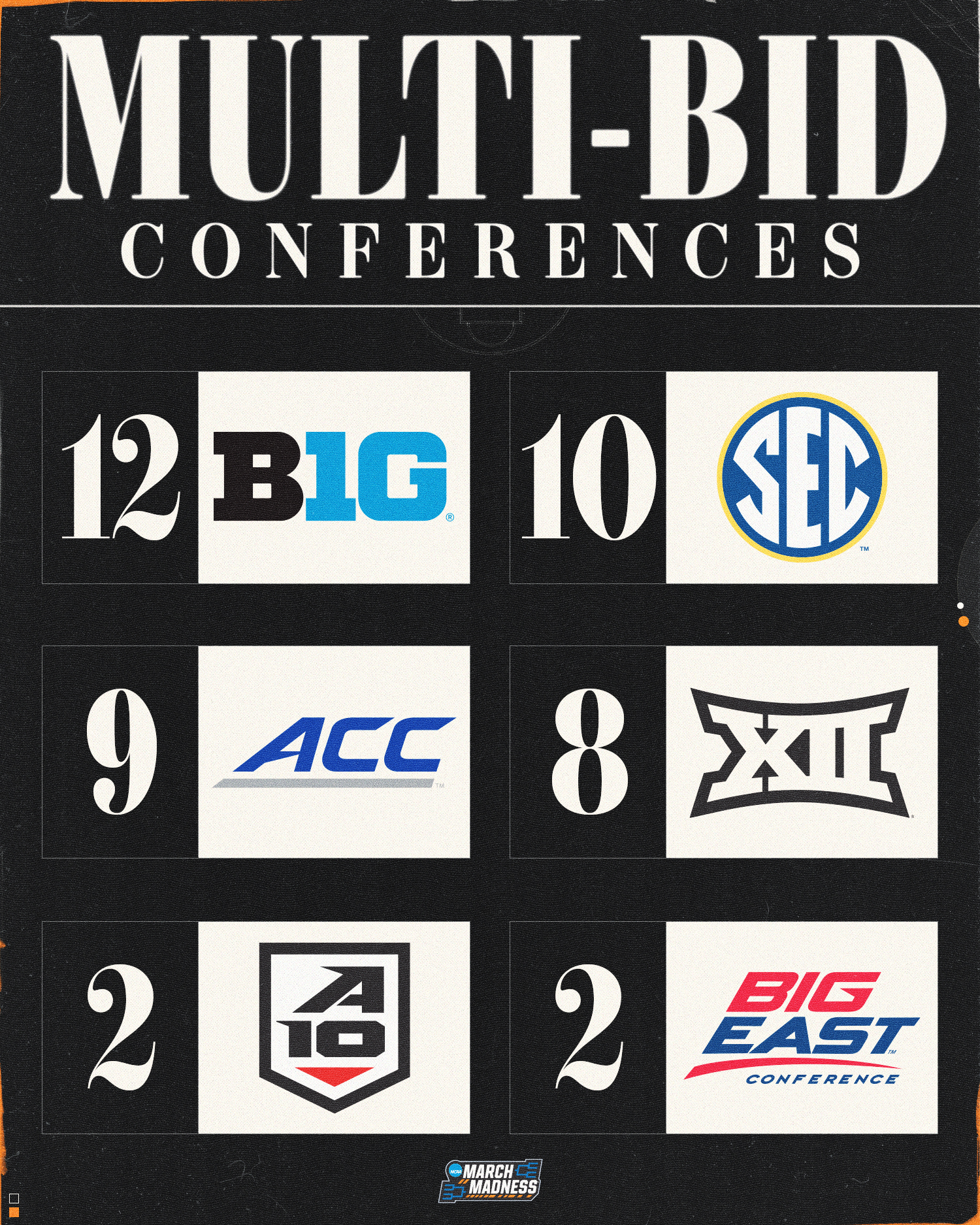 NCAA Women's Basketball