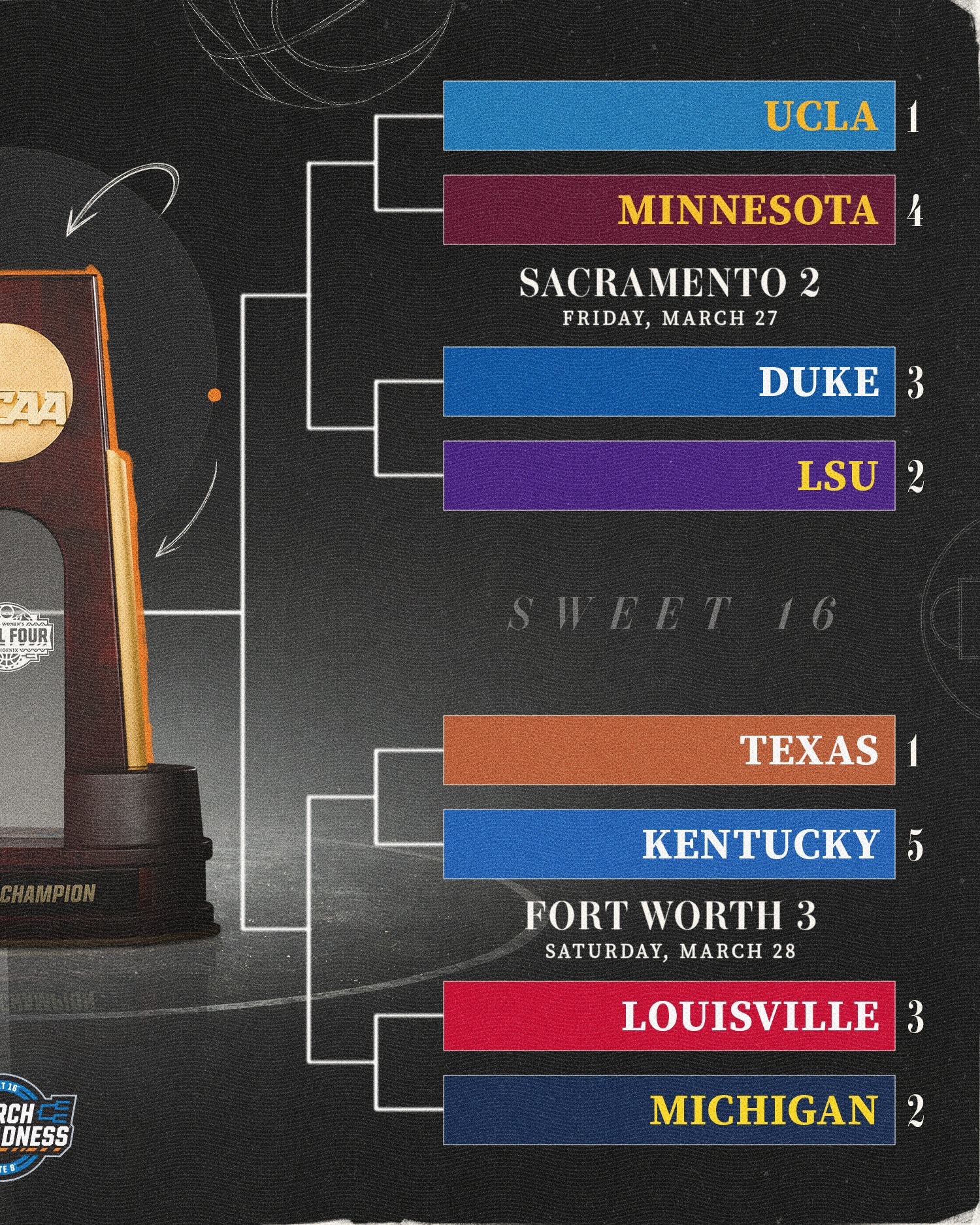 NCAA Women's Basketball