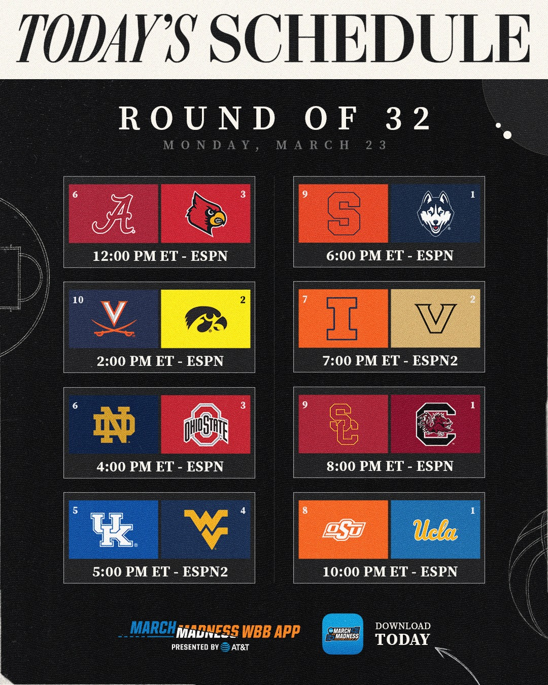 NCAA Women's Basketball