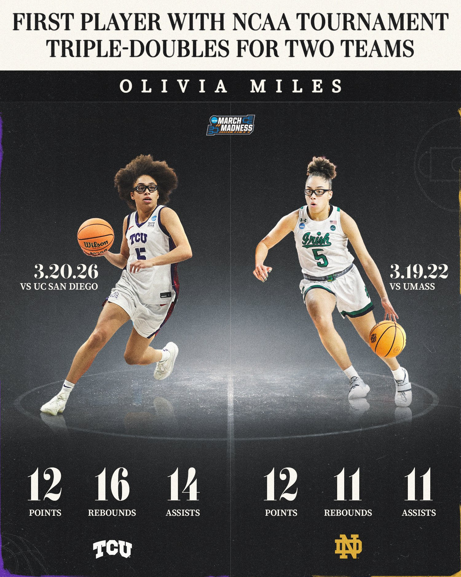 NCAA Women's Basketball