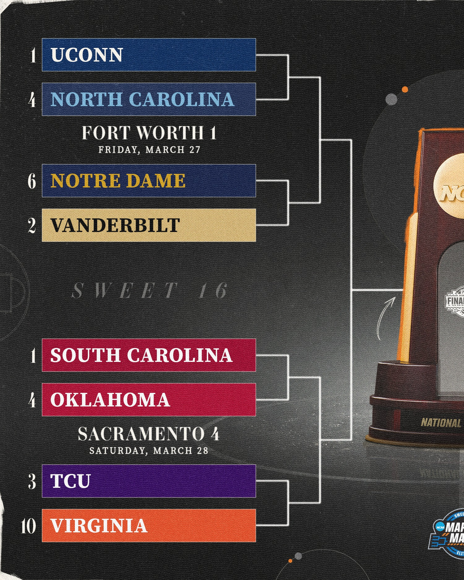 NCAA Women's Basketball