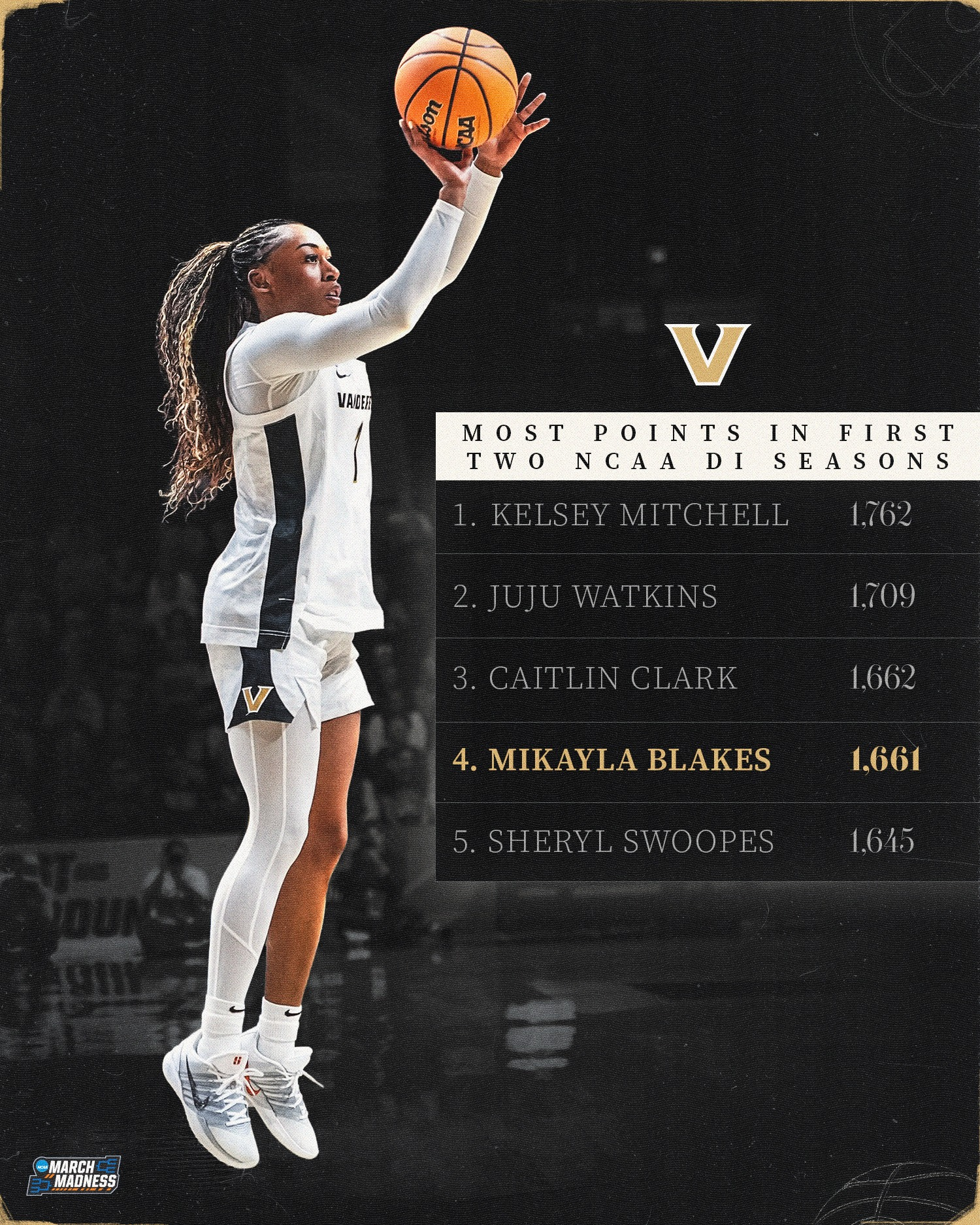 NCAA Women's Basketball