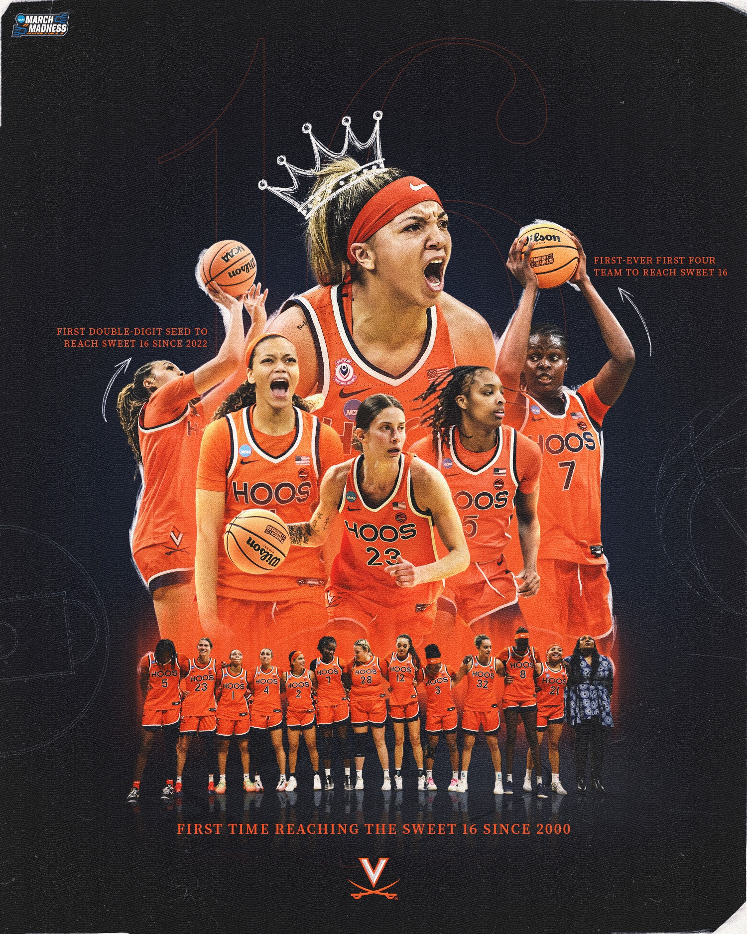 NCAA Women's Basketball