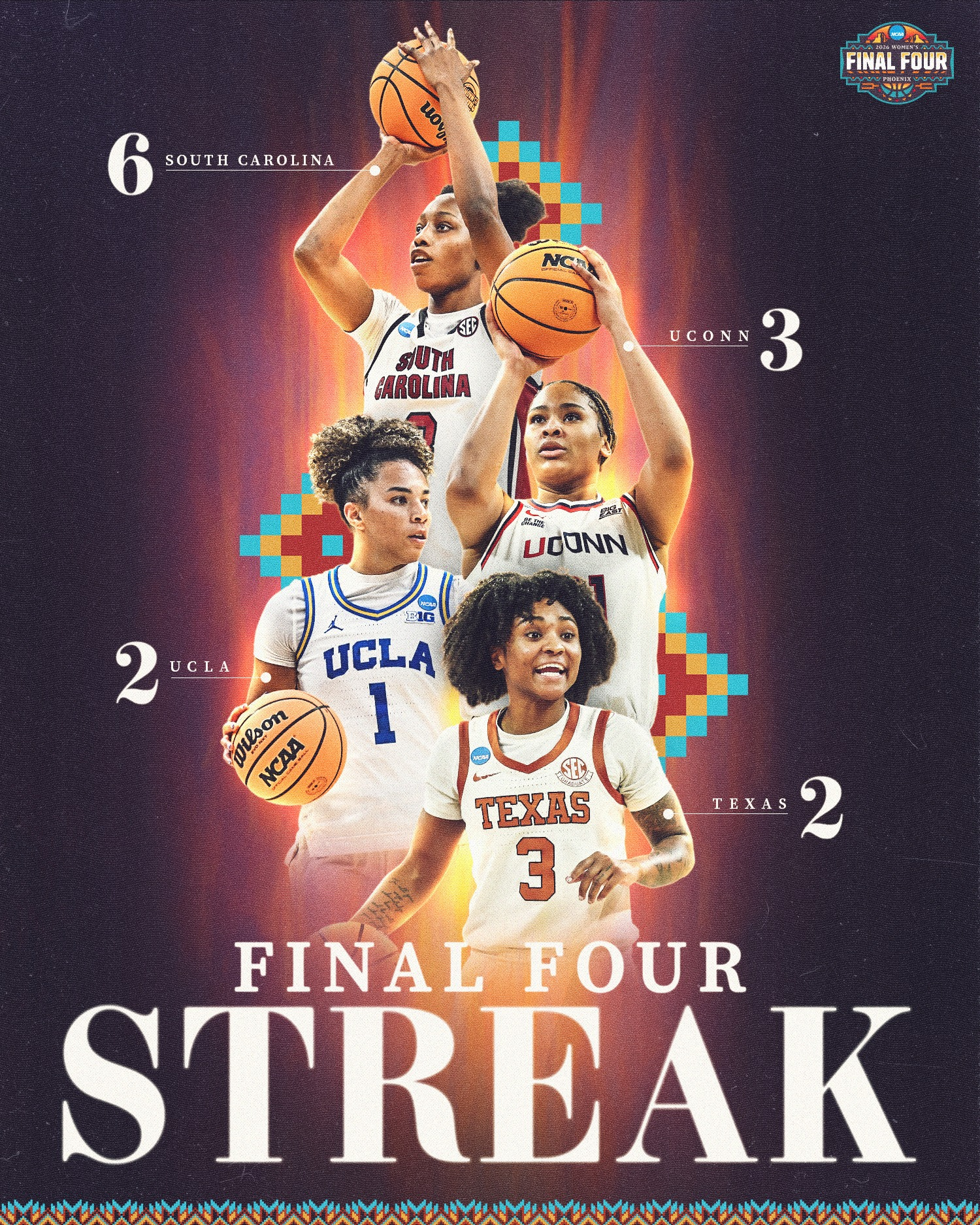 NCAA Women's Basketball