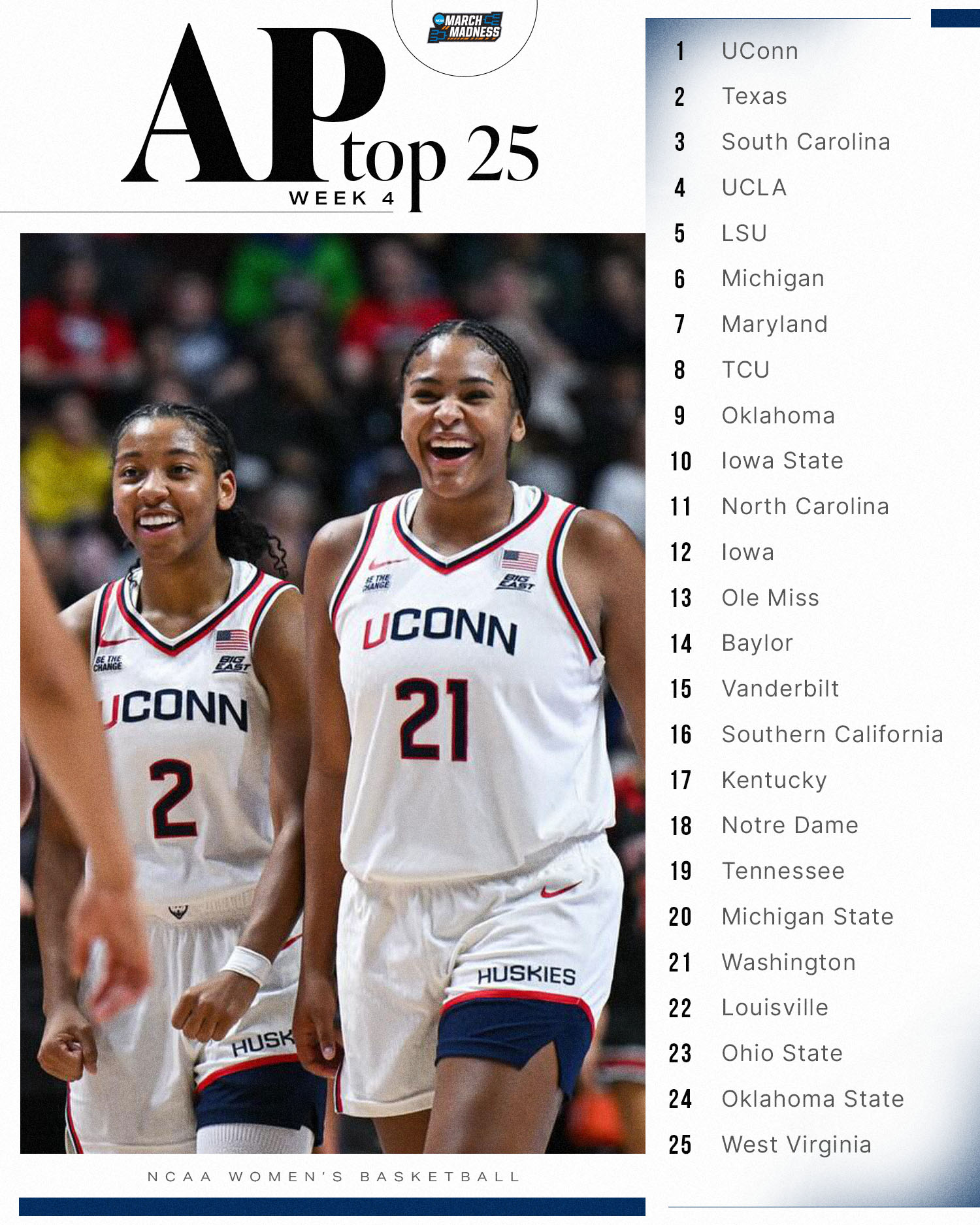 NCAA Women's Basketball