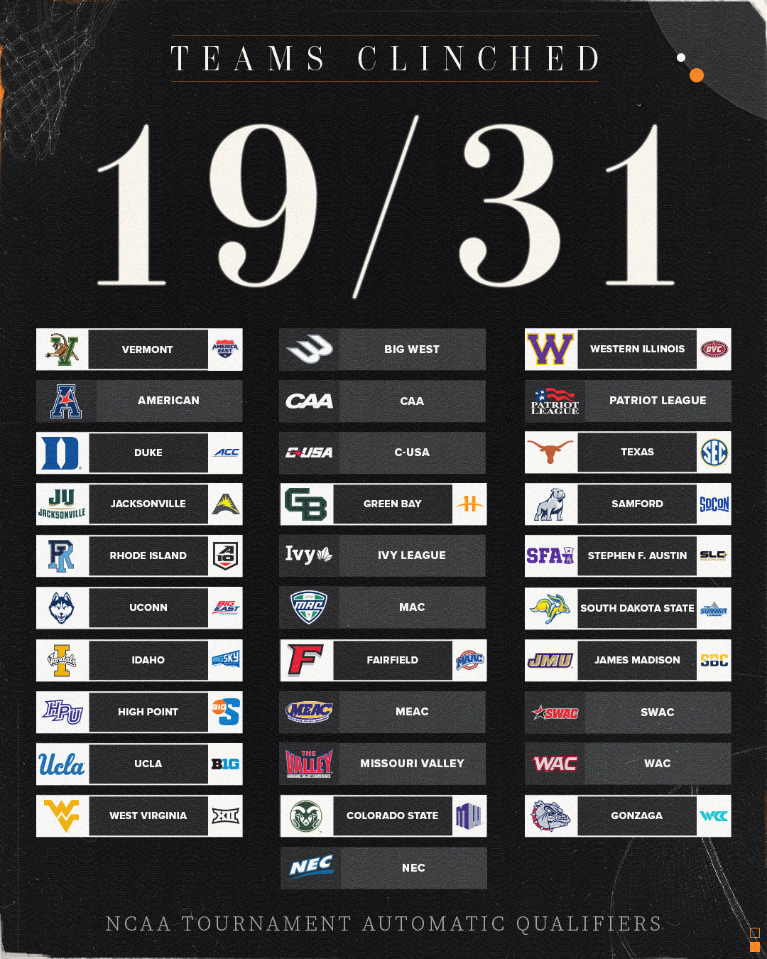 NCAA Women's Basketball