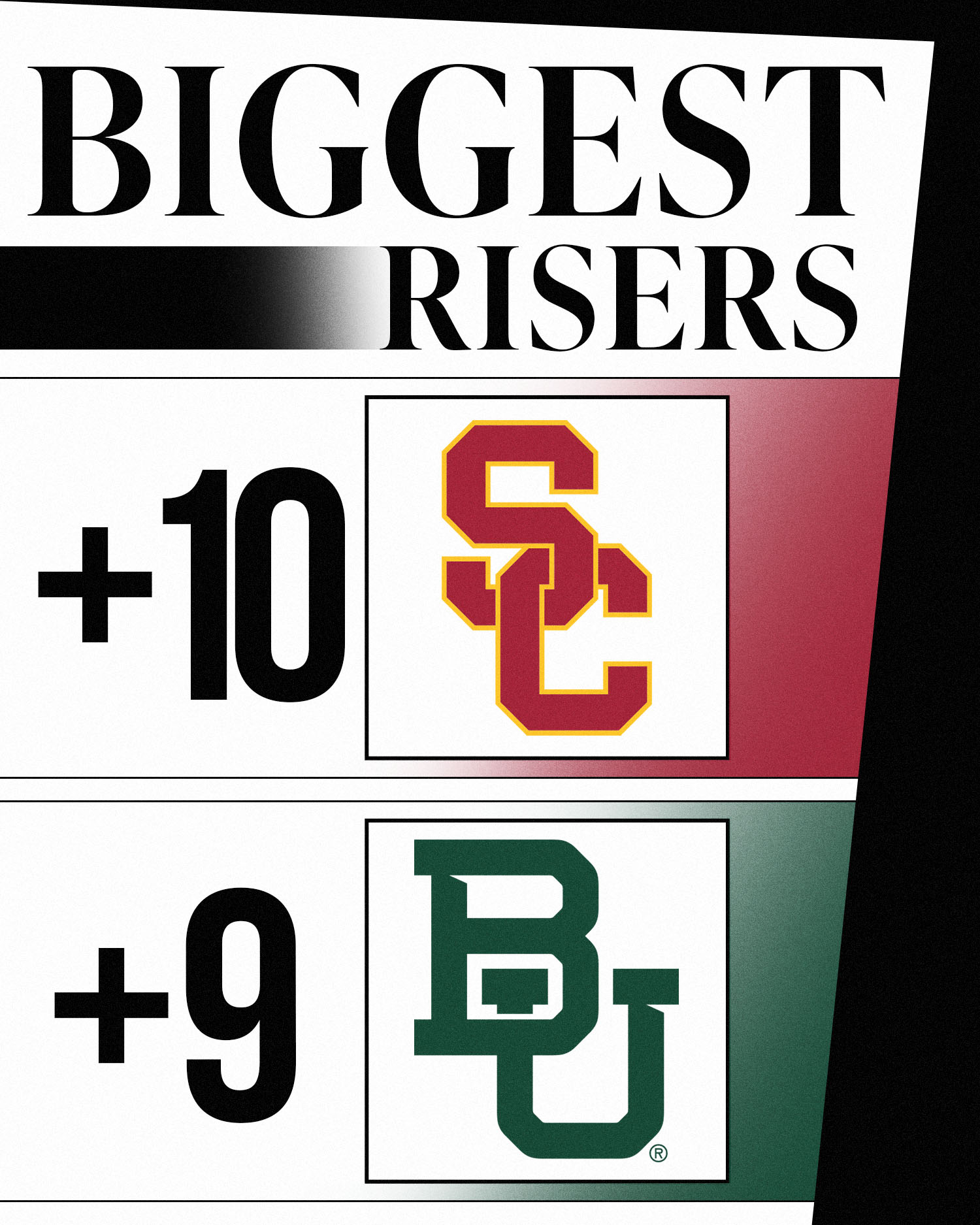 NCAA Women's Basketball