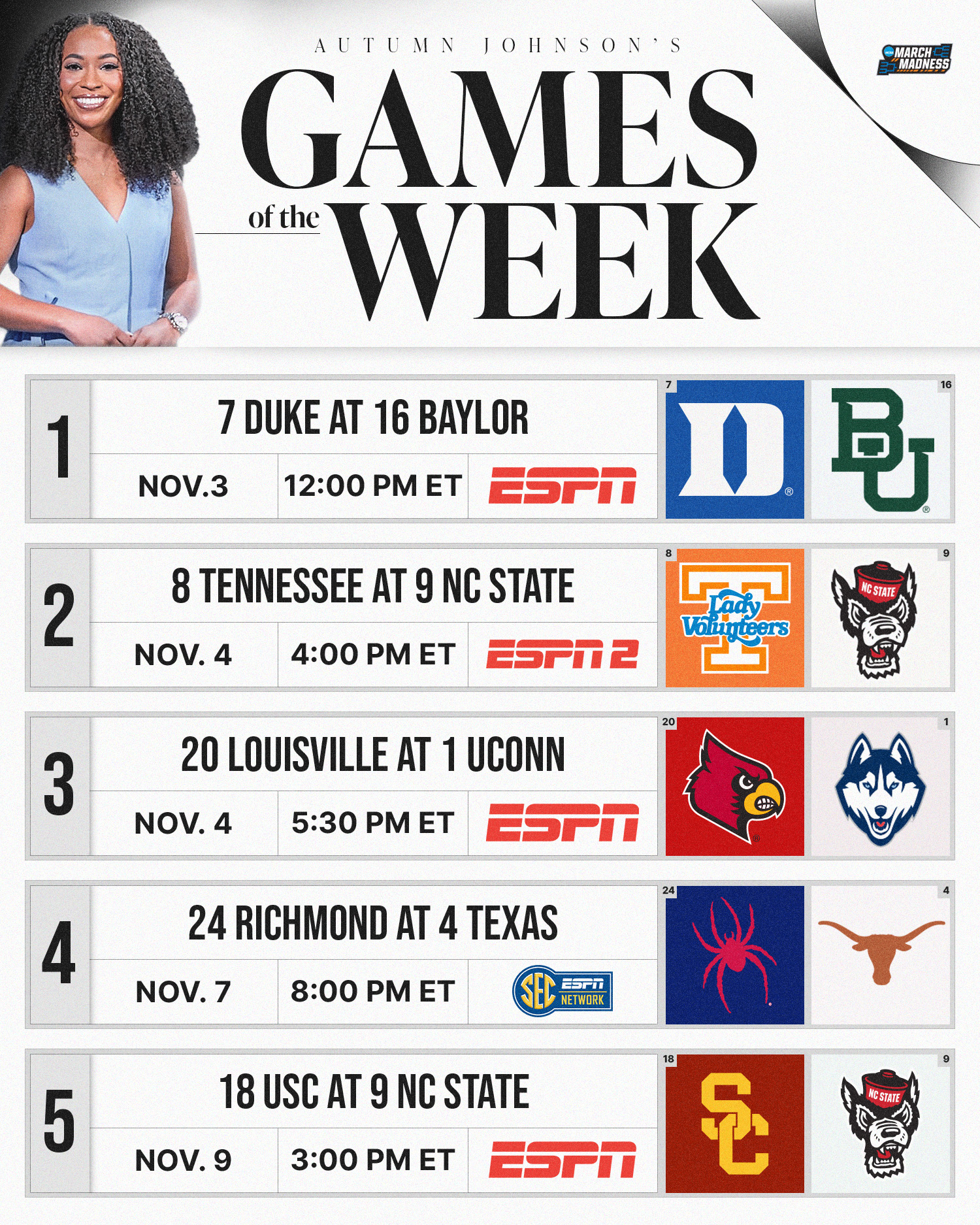 NCAA Women's Basketball