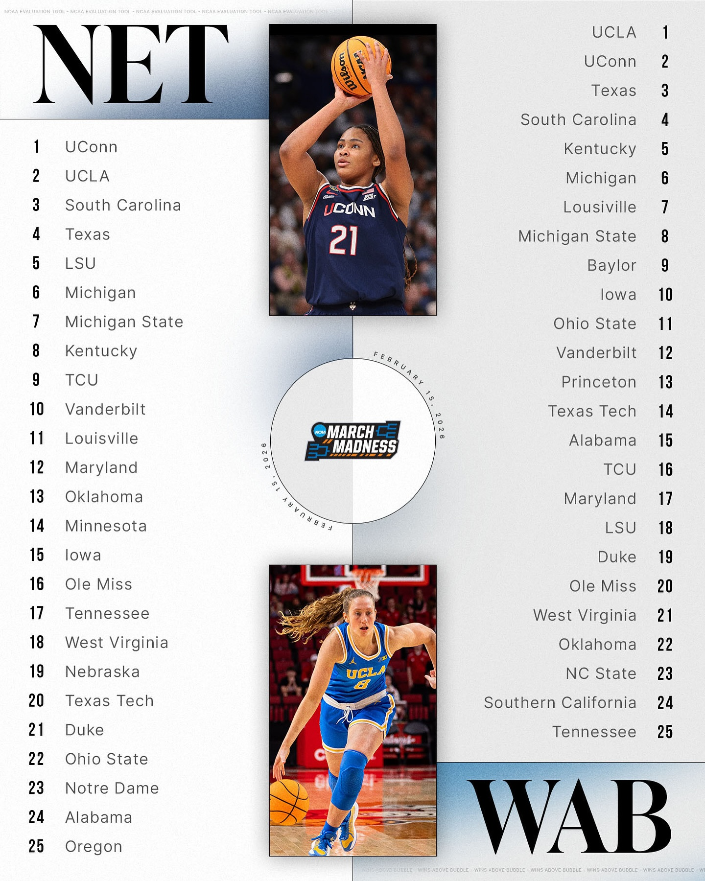 NCAA Women's Basketball