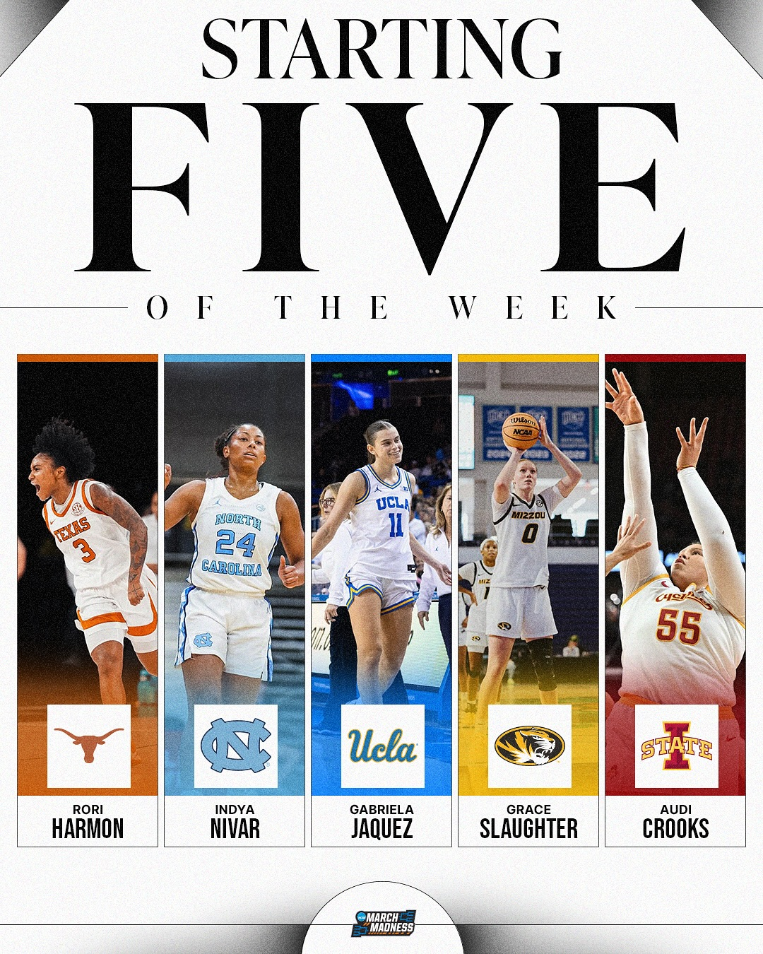 NCAA Women's Basketball