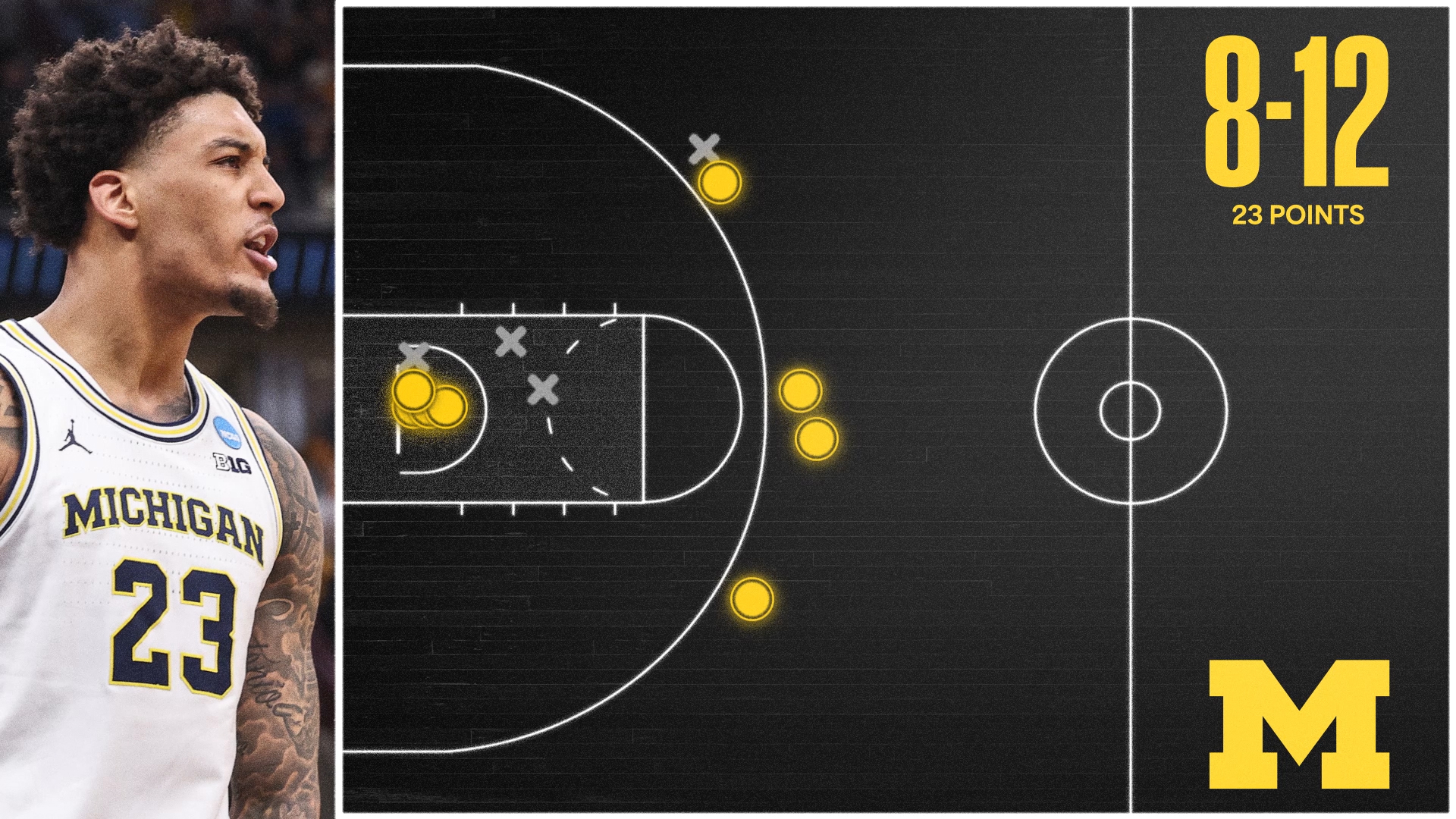Shot Chart Mapper Thumbnail