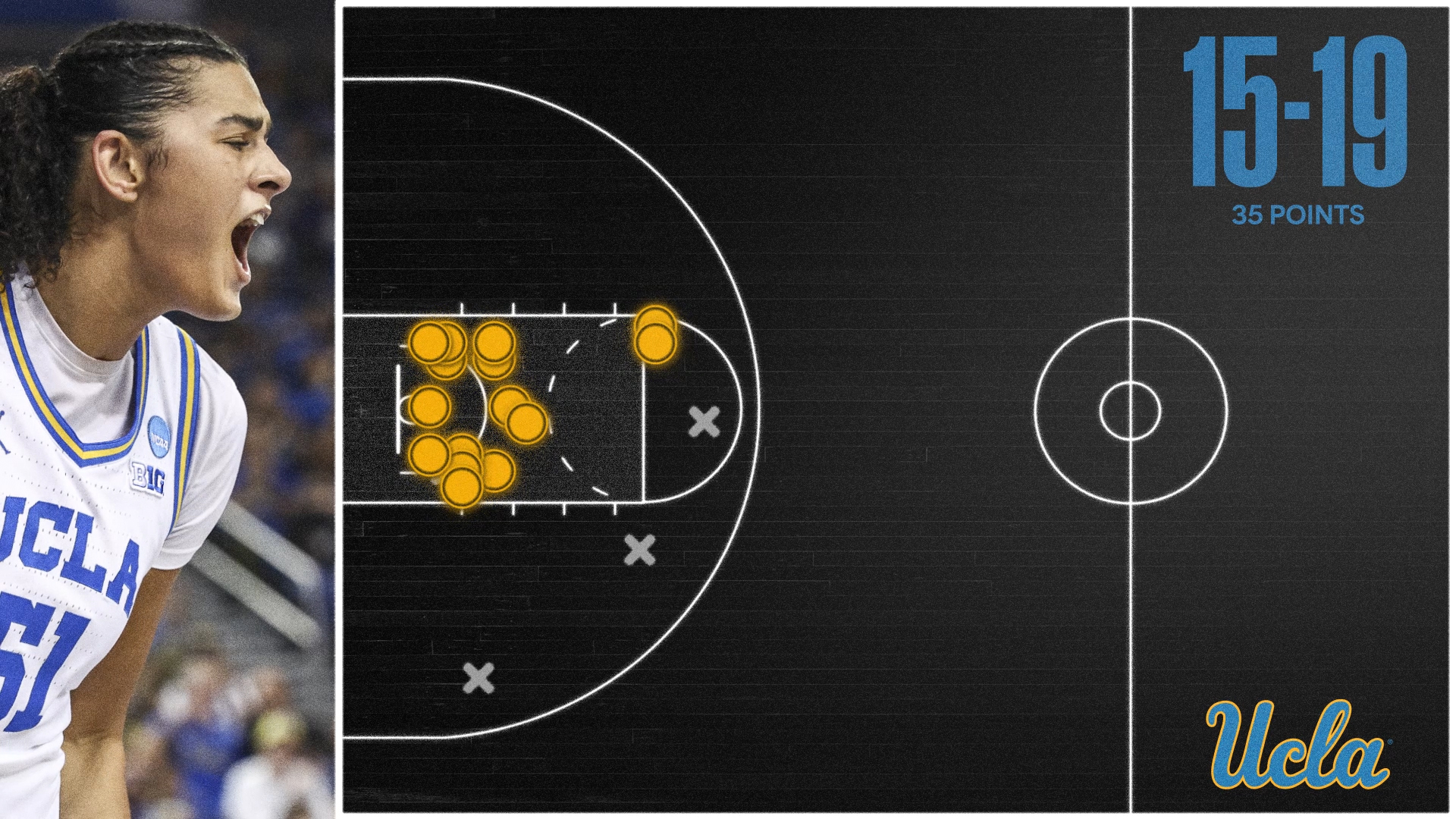 Shot Chart Mapper Thumbnail