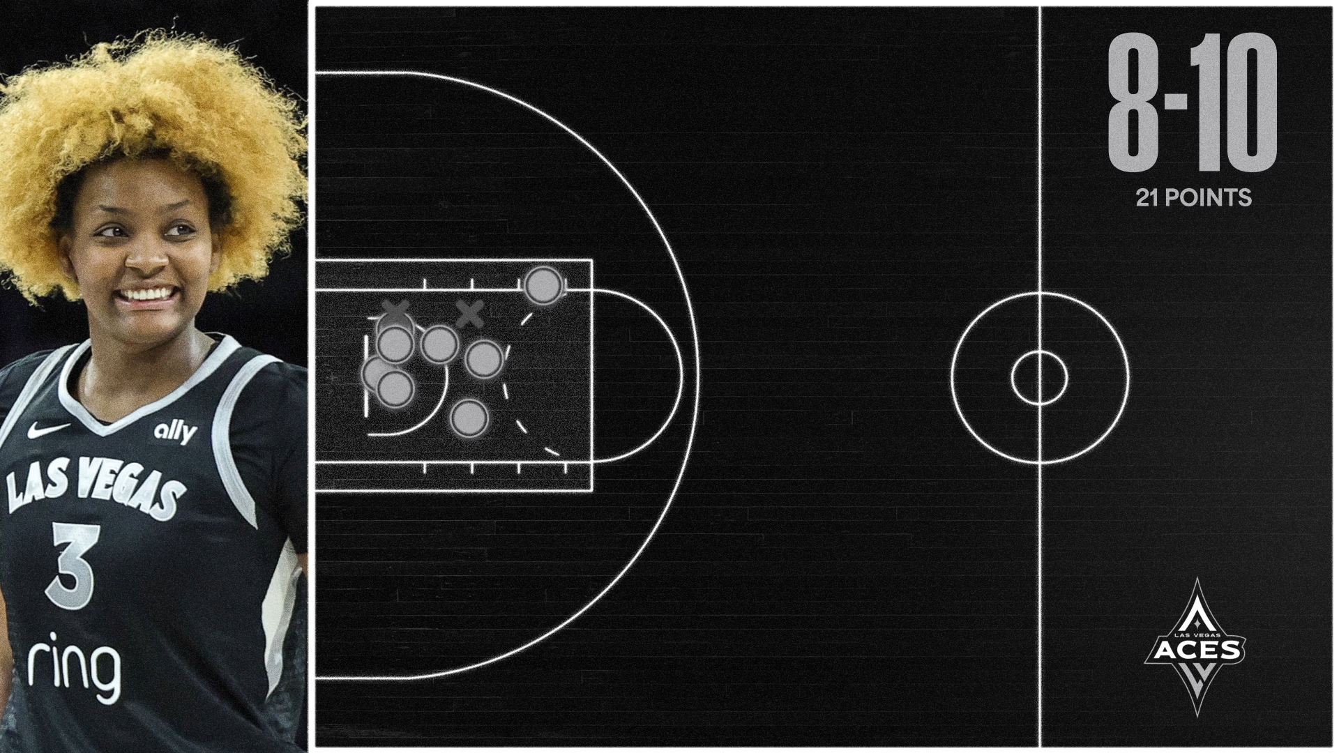 Shot Chart Mapper Thumbnail