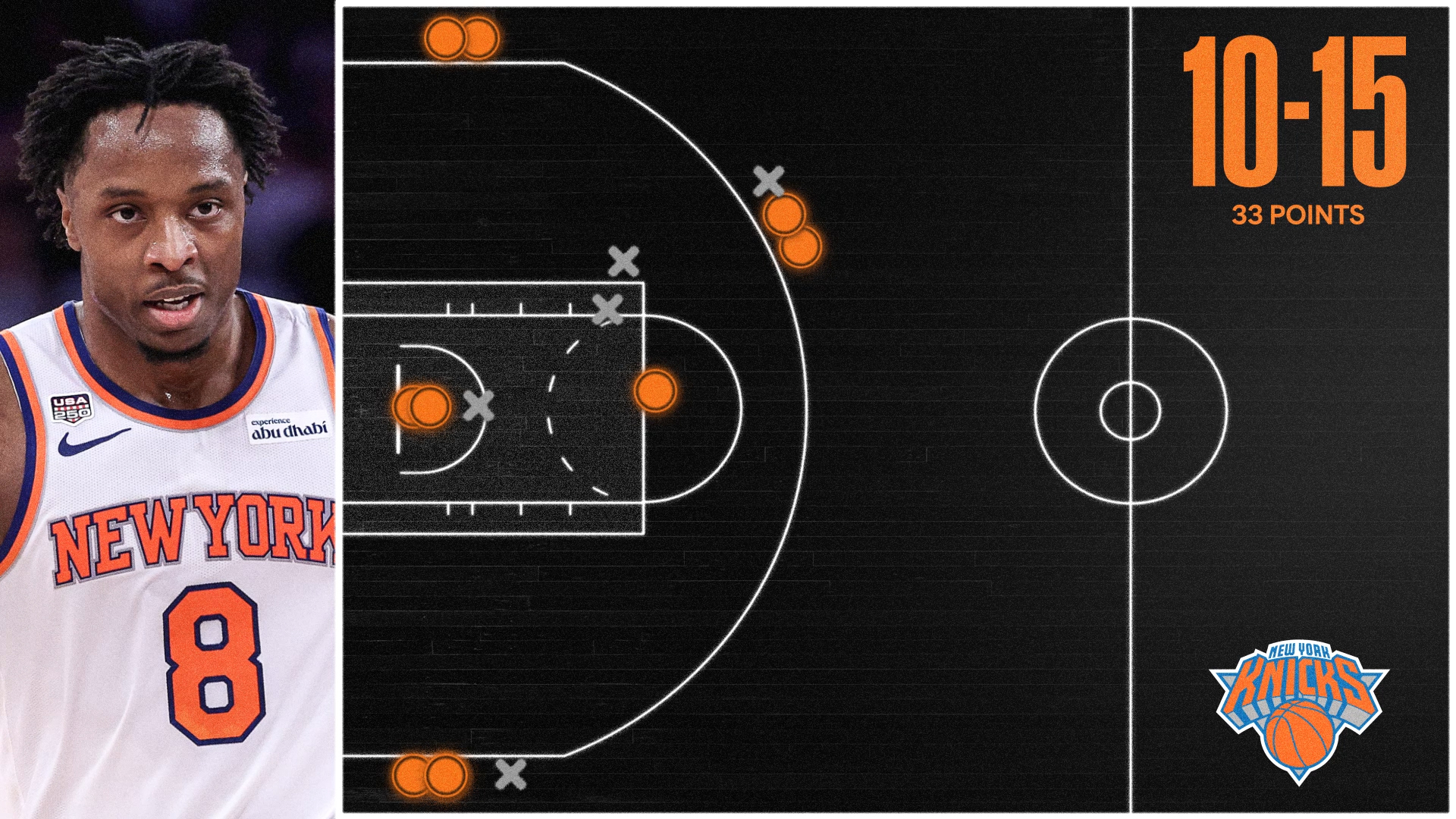 Shot Chart Mapper Thumbnail